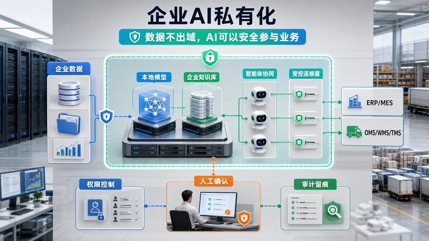 企业AI私有化解决方案