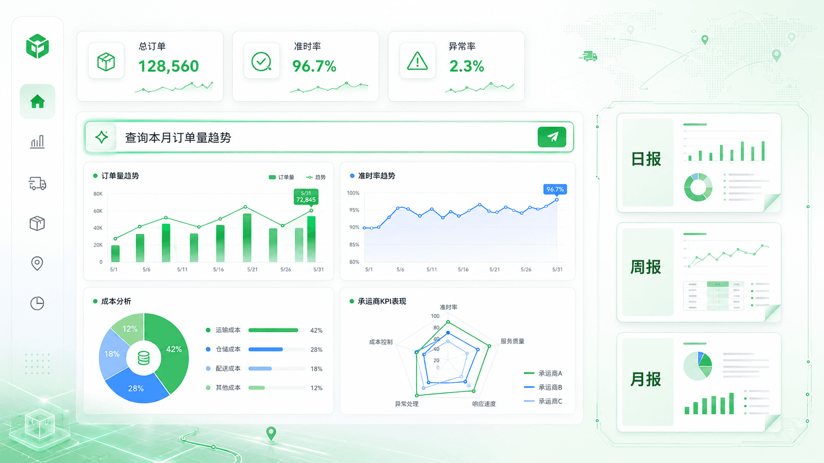 智能报告解决方案业务界面与场景